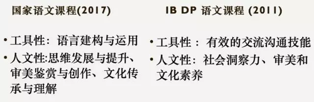 国际学校的IB中文和国内语文，到底有什么区别？