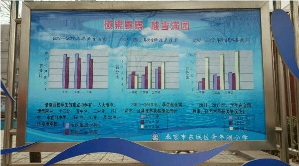东城区青年湖小学2011年-2013年小升初升学率公布