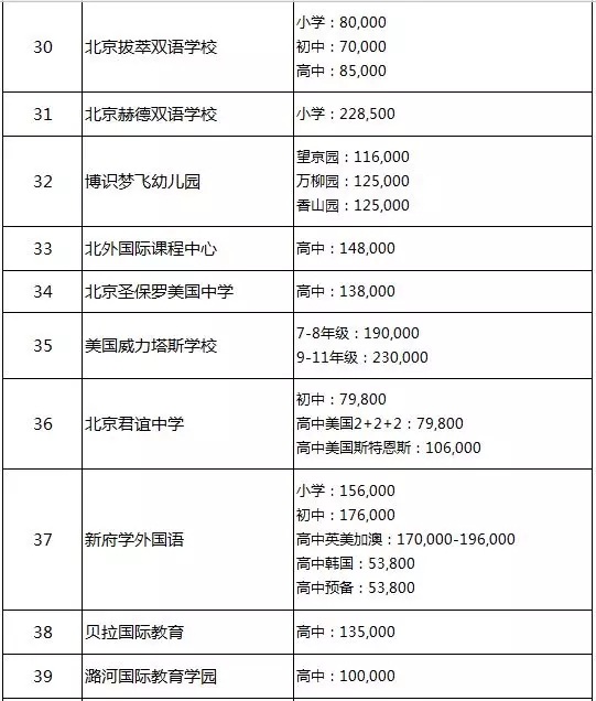 2019北京国际学校收费标准参考