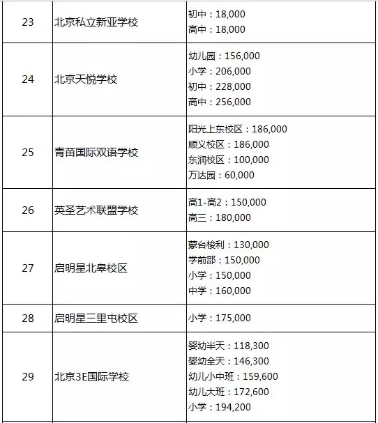 2019北京国际学校收费标准参考