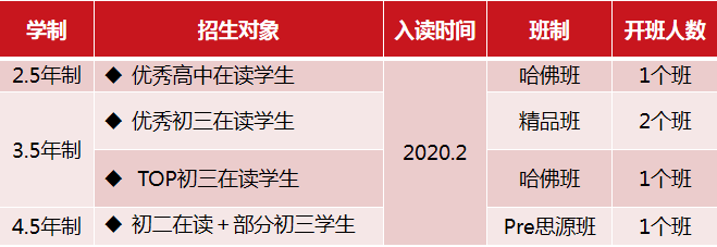 上海交通大学A Level国际课程中心2020春季招生开启
