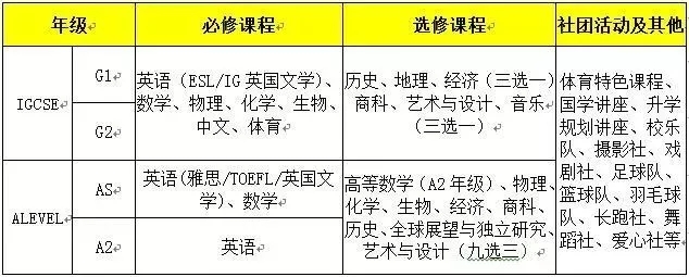领科北京国际高中班2019年秋季招生已正式启动 怎么报名？